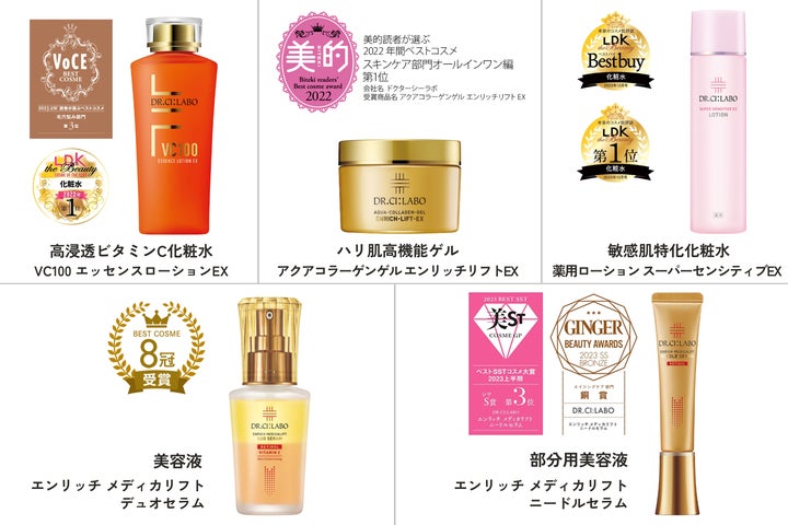 最大半額以下！ドクターシーラボ®『2024年 新春福袋』お得度も種類も