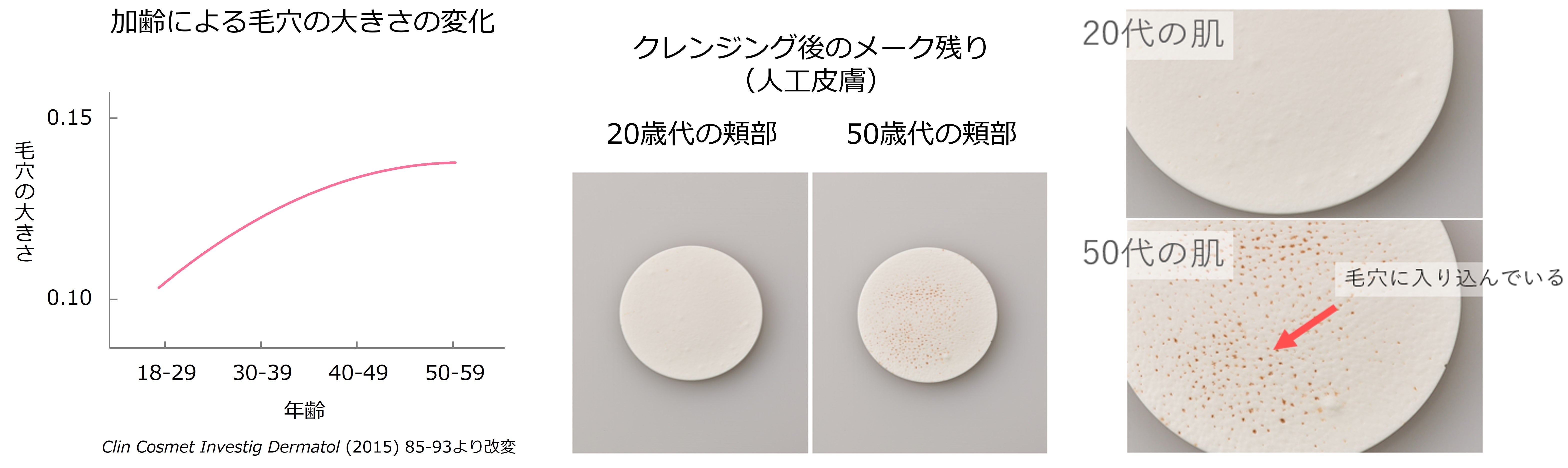 毛穴にもぐって、するん！とろけて落ちるナノバーム※1「DHC ディープ