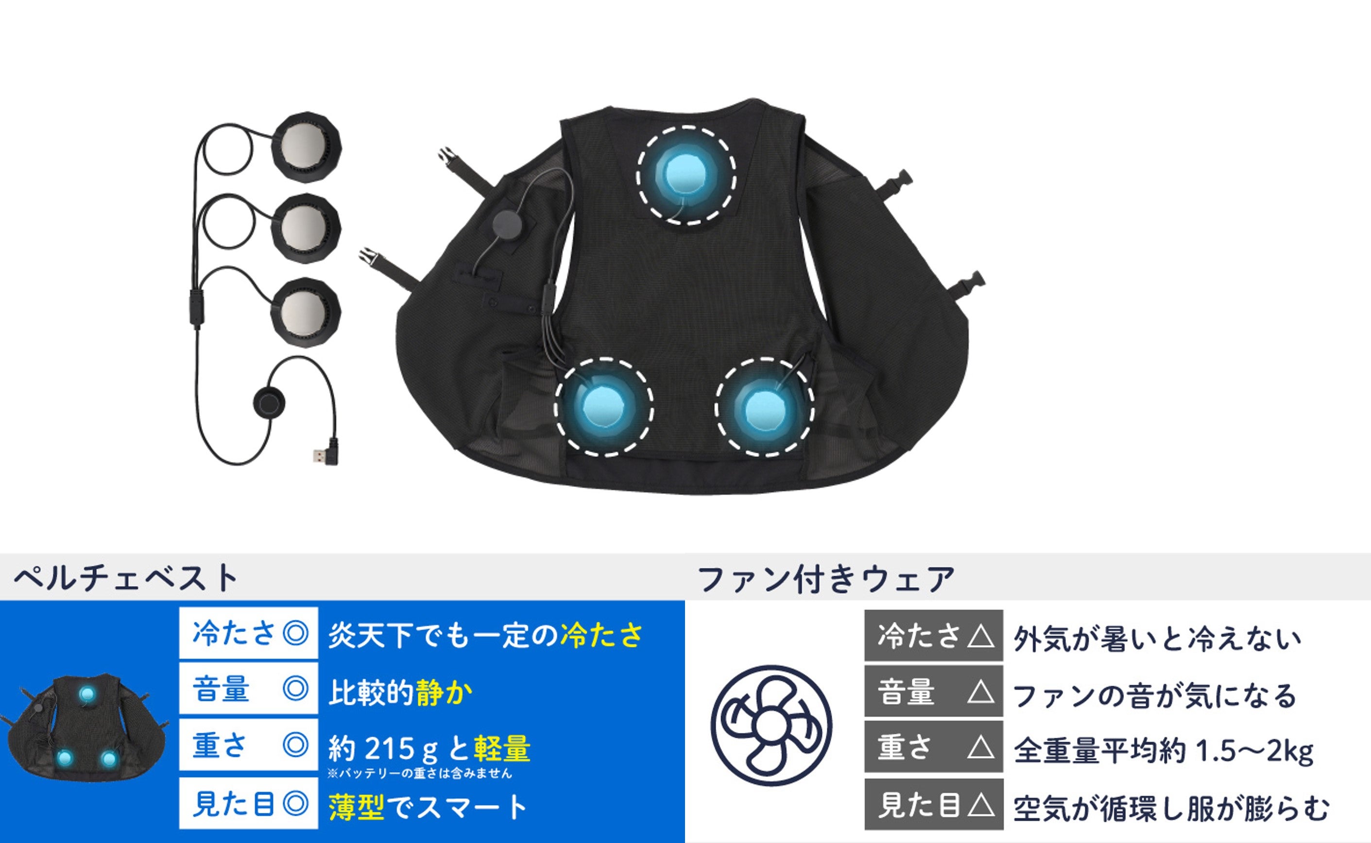 環境温度から-22℃の高性能！電源ON即COOLな冷却ベスト「LOGOS ペルチェ