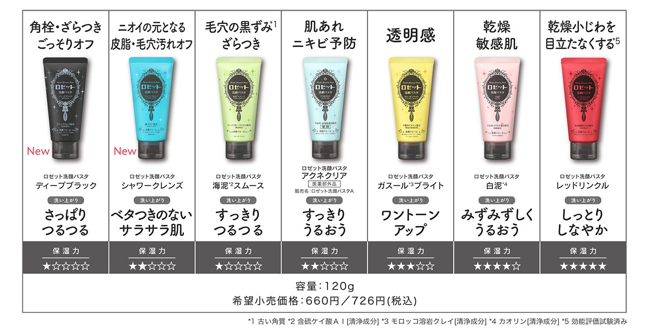 ロゼット洗顔パスタ』より2つの新商品が登場！毛穴さっぱりつるつるの