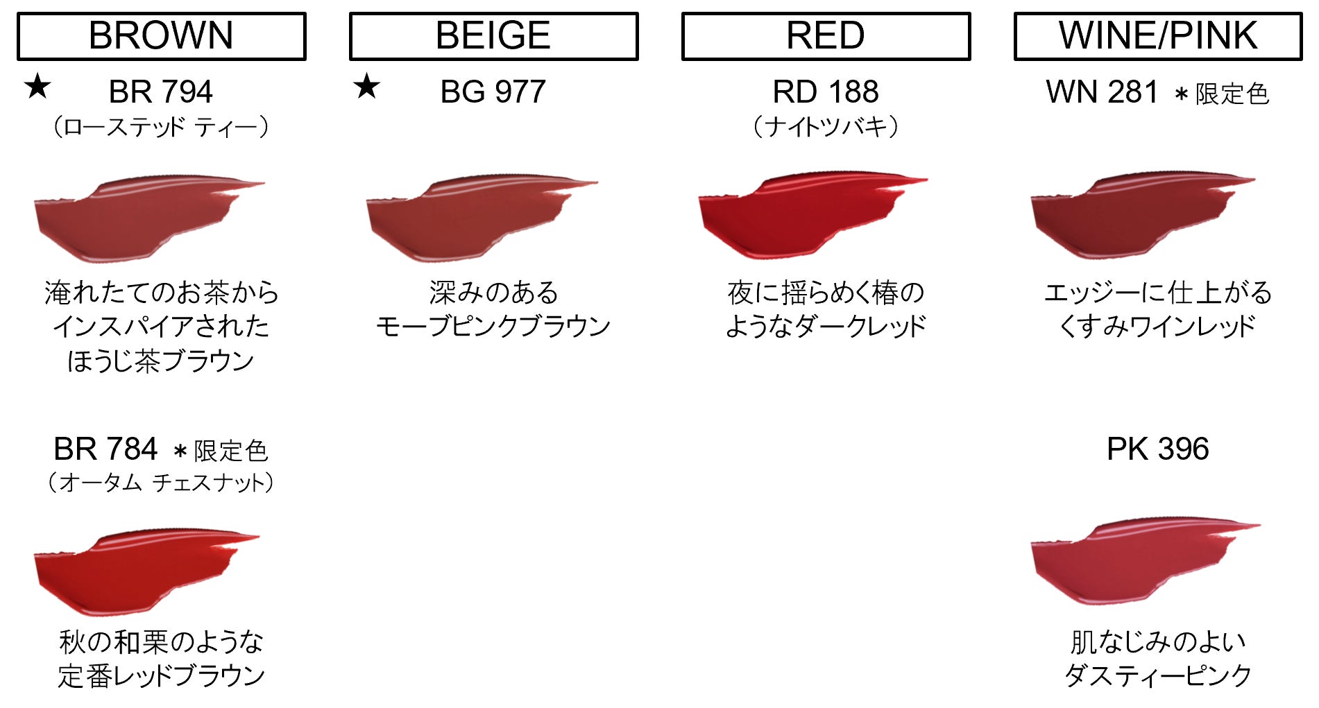 シュウ ウエムラのアイコン的リップ『ルージュ アンリミテッド