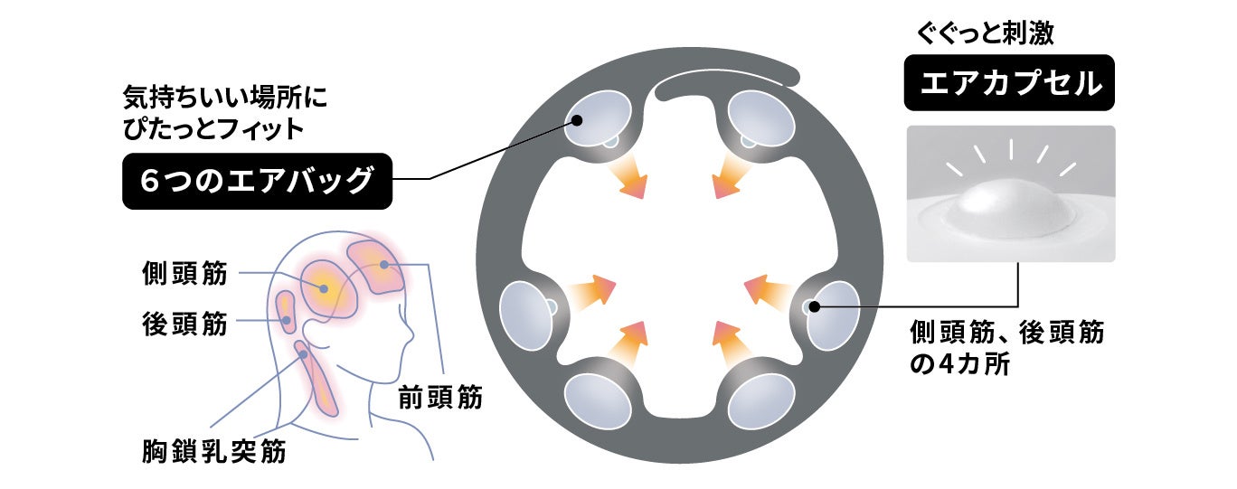 自宅で手軽にドライヘッドスパ「ドライヘッドスパ マドロムーン」が新
