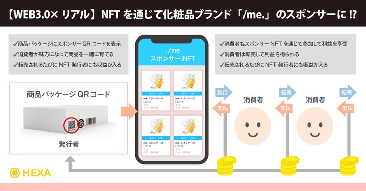 トップサロン監修の新感覚ウォータートリートメント『/me.（シェイク