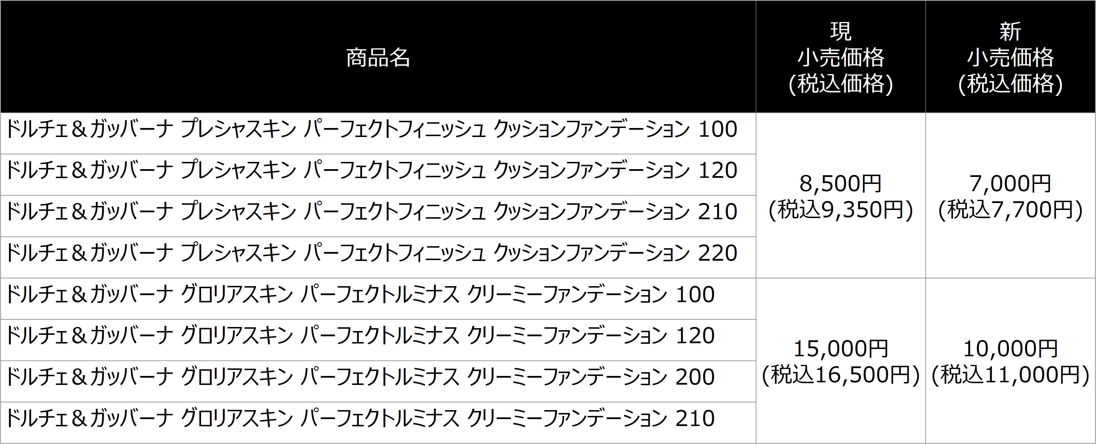 総額約12万円】コスメ美品62点まとめ売り 総額約12万円】コスメ美品62