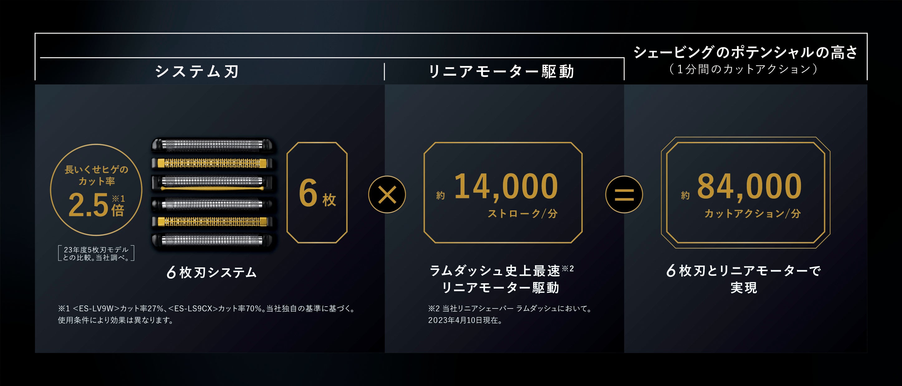 6枚刃を搭載したシェーバー「ラムダッシュPRO」新製品を発売