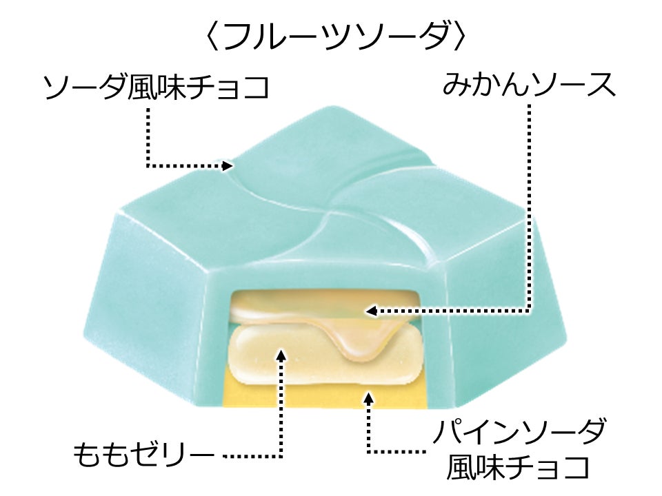 チロル史上初！「星形」のボックス☆新商品「星形BOX」を5/22～全国で