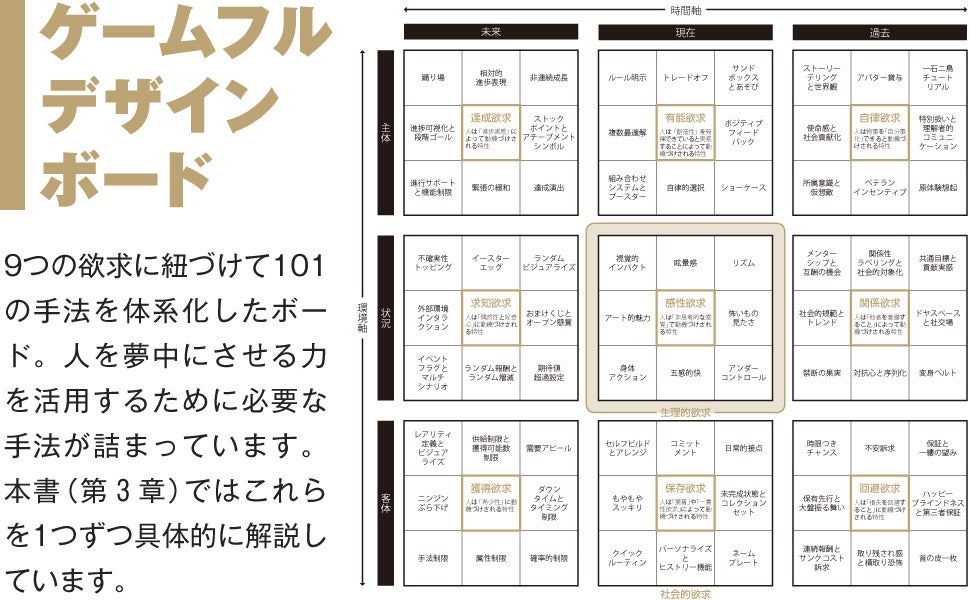 ゲームは課題解決のための「価値」の宝庫！『ゲームフルデザイン』刊行
