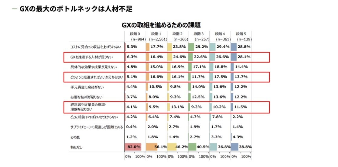 GX成功の本質。スキルアップNeXt代表・田原眞一による初の本格解説書