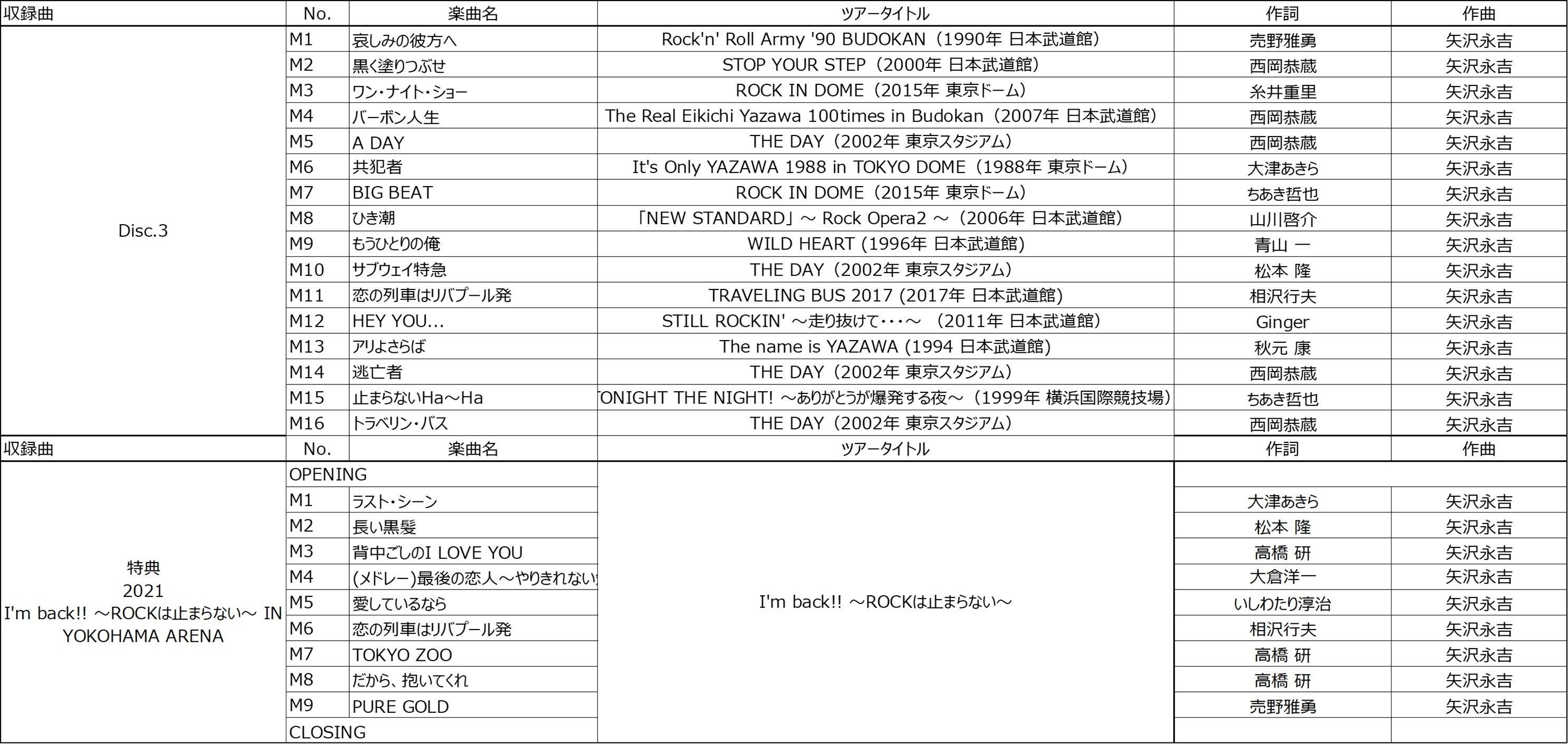 矢沢永吉デビュー50周年記念ライヴステージ50ステージから厳選し、矢沢