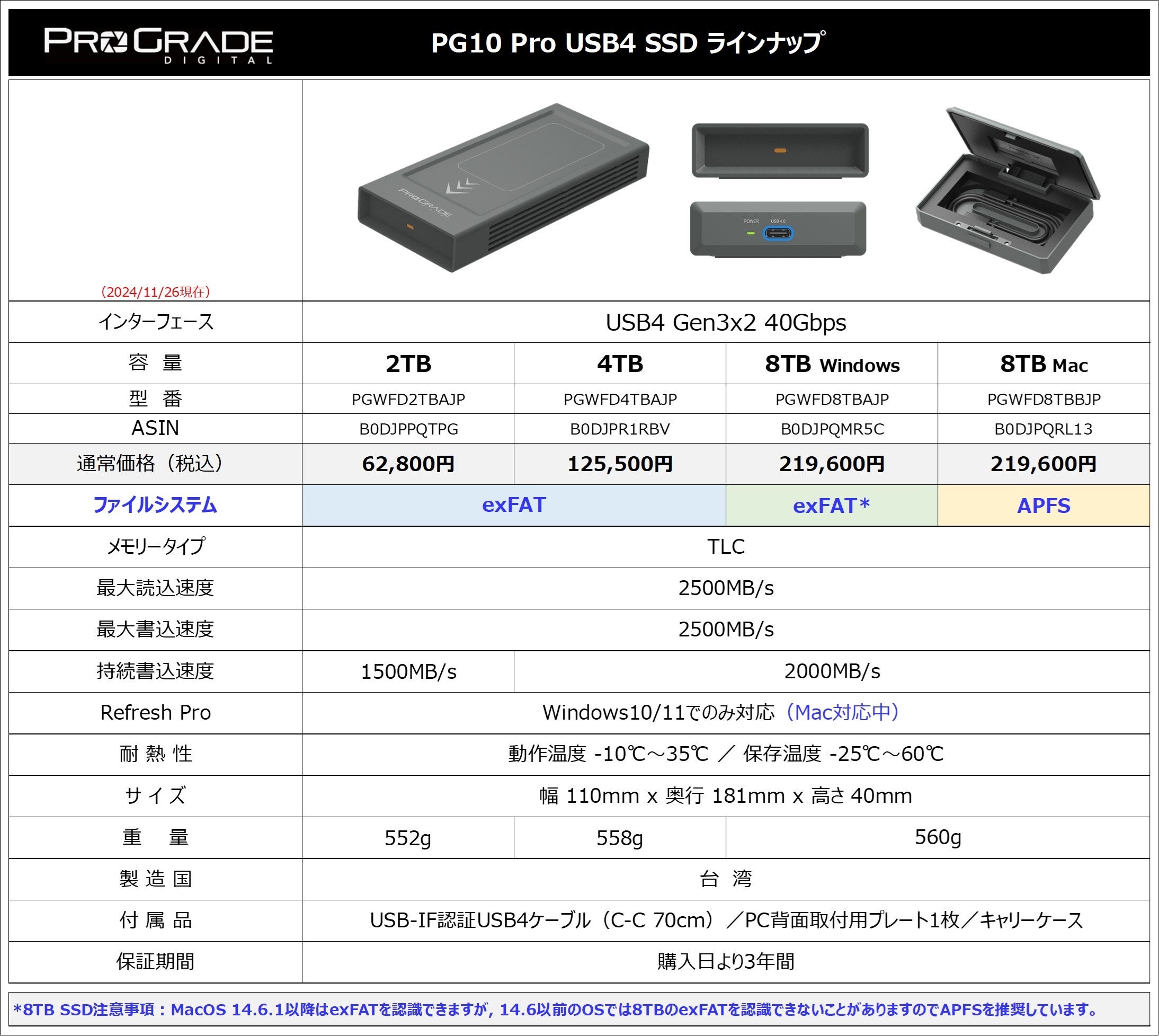 USB4 40Gbps 外付SSD 「PG10 Pro」 2TB/4TB/8TBを販売開始 | ProGrade