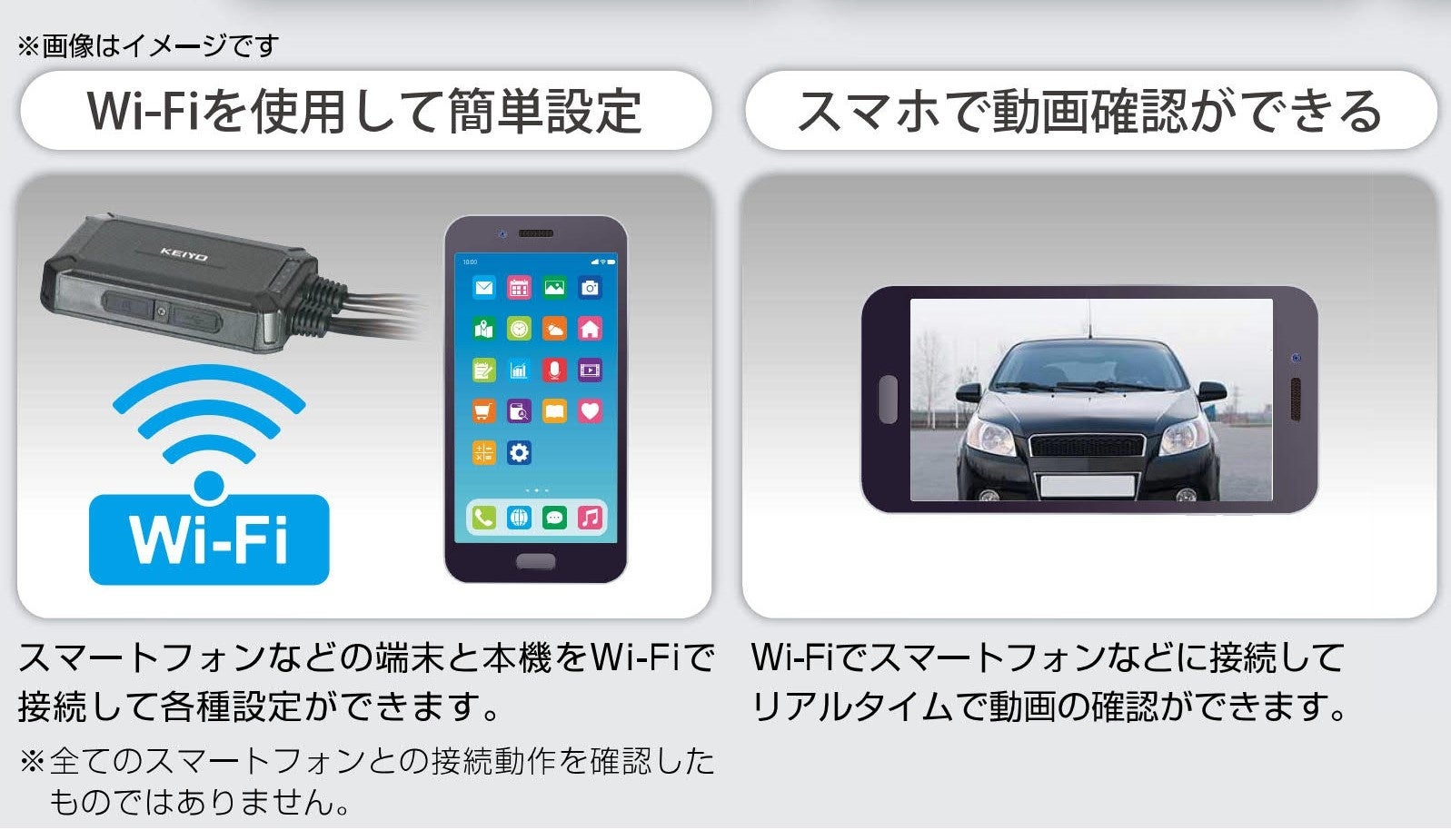 KEIYO新製品 バイクのツーリングで大切な『走行・景観』の思い出を録画