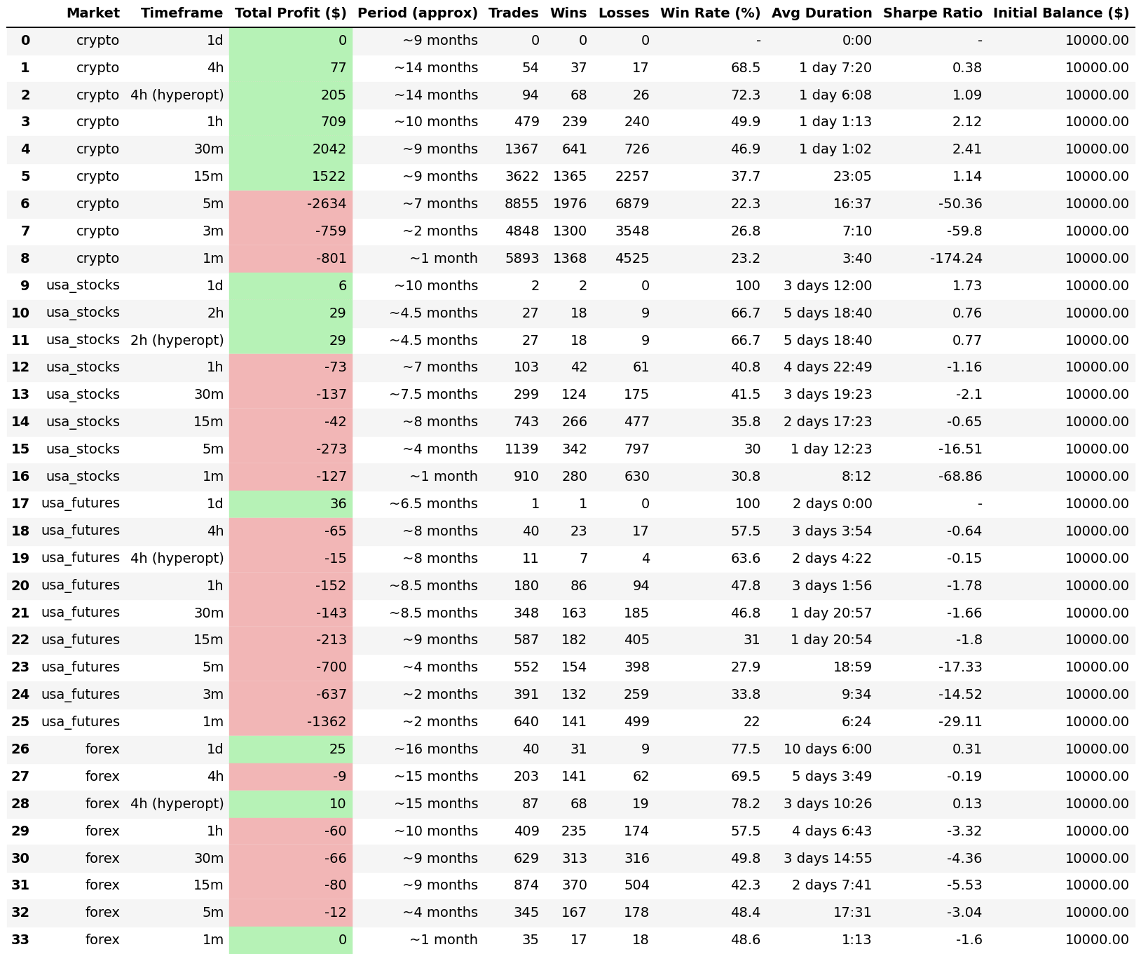 勝率72%の対角線トレンドラインブレイクアウト戦略！ 全ての市場で1