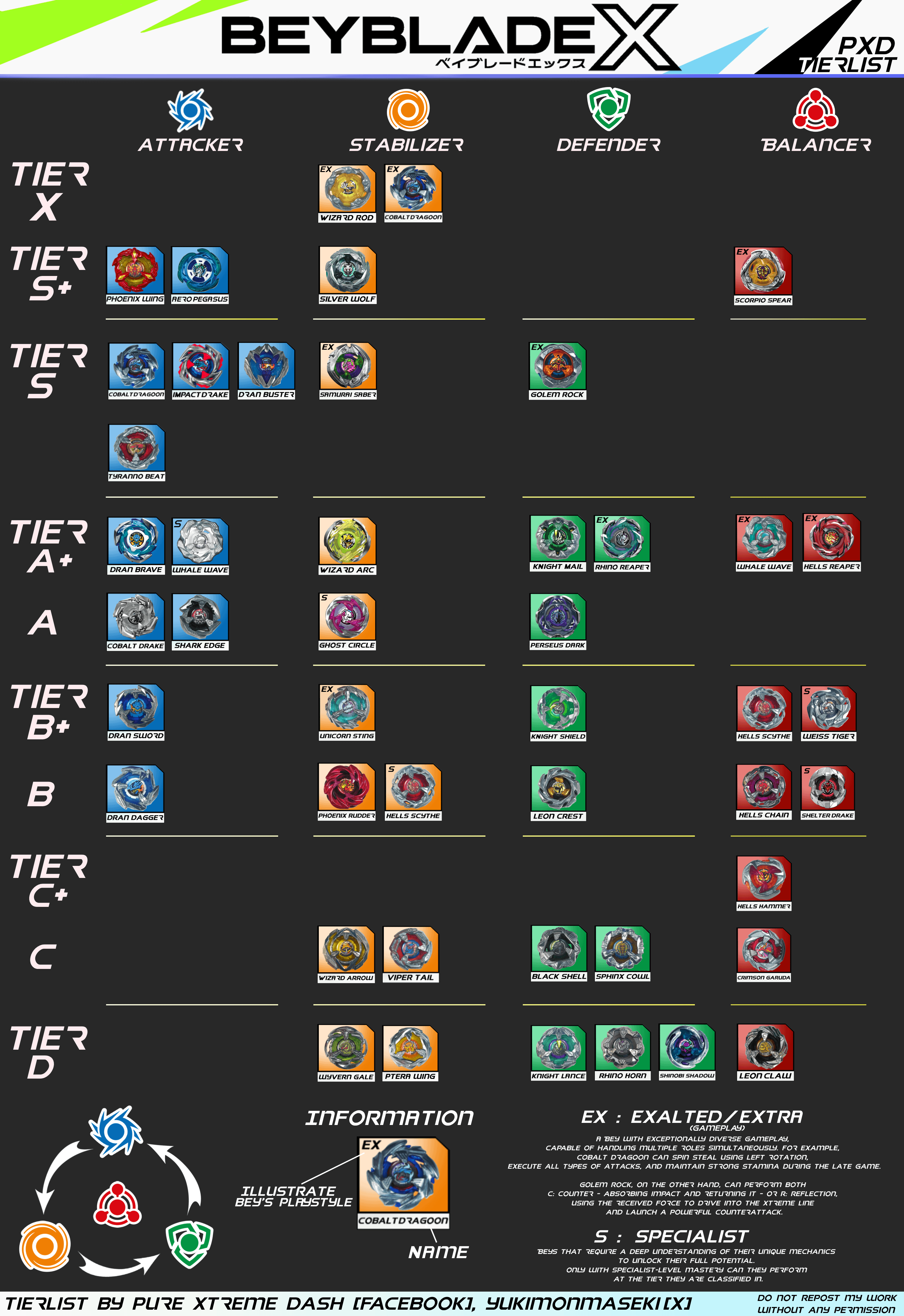 ベイブレードX META [2025年5月] – S1 長野カップ版 ティアリスト by