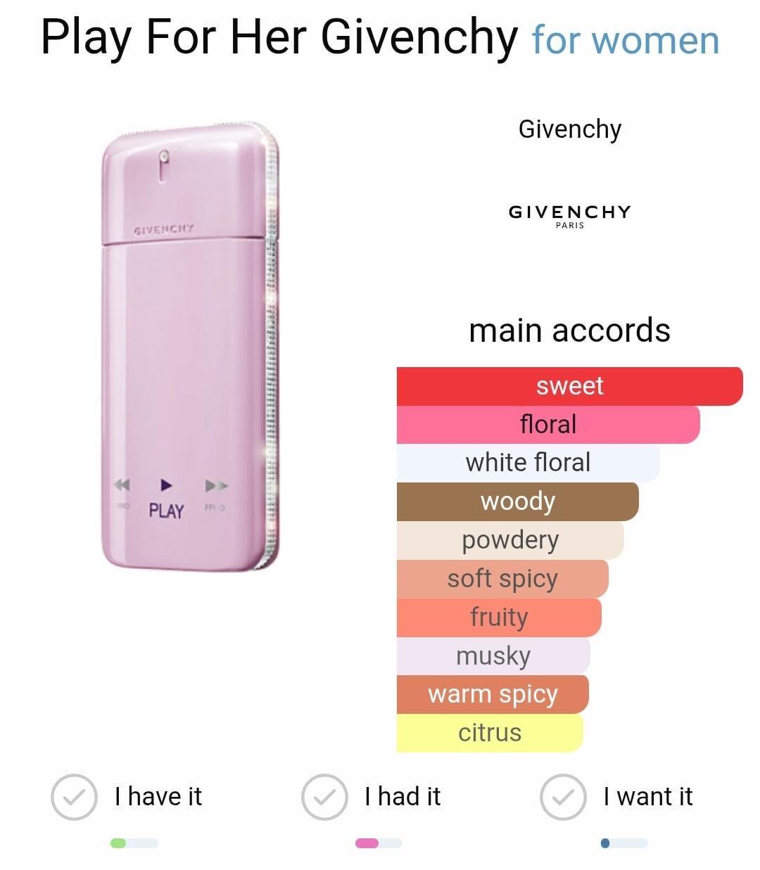 Girlfriend misses a discontinued fragrance. : r/FemFragLab