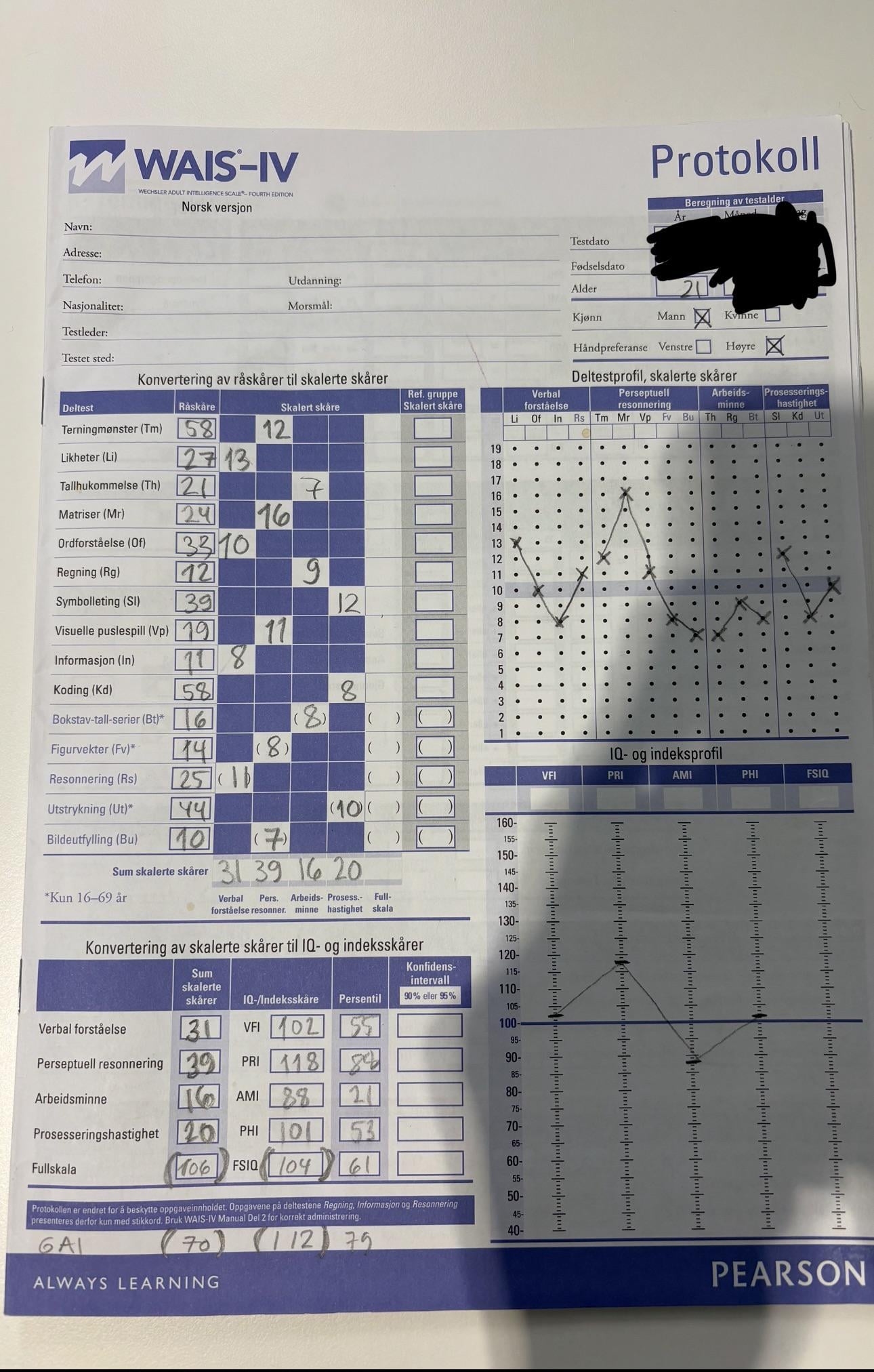 These are my WAIS test results, dose someone understand my results