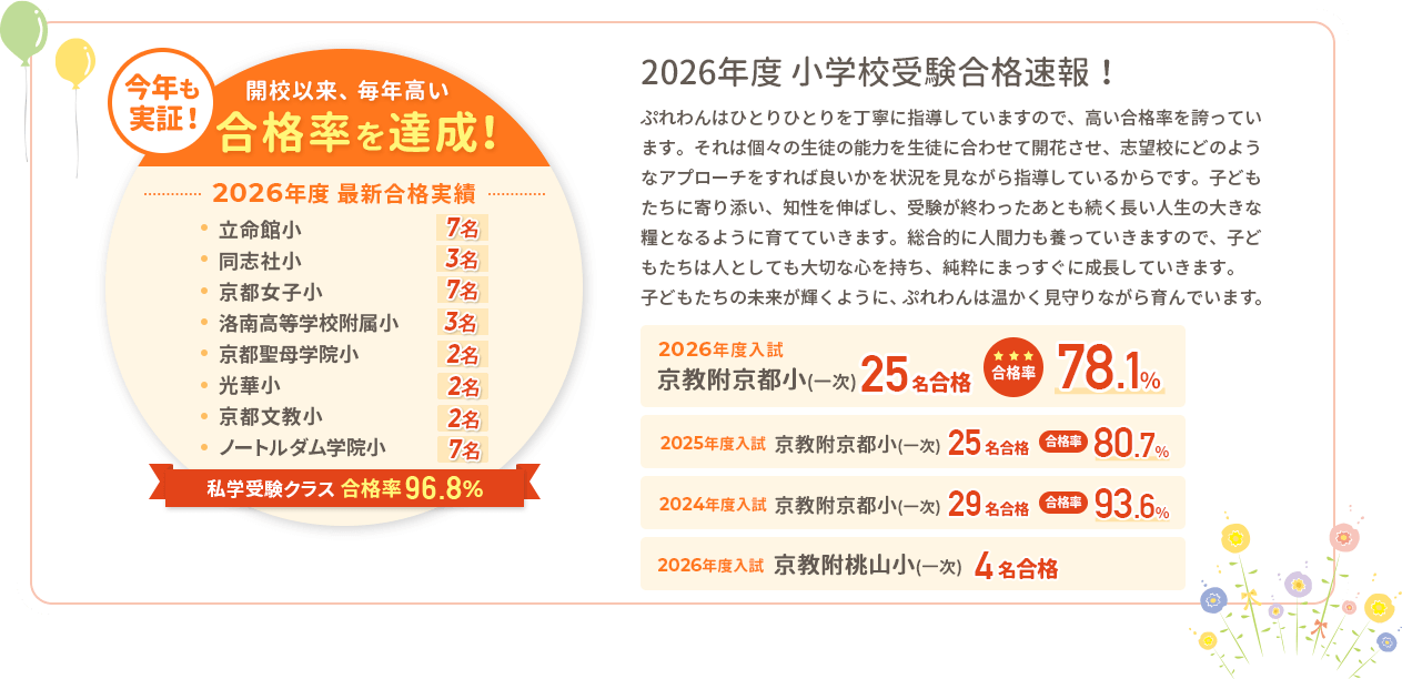 幼児教育・小学校受験対策の京進ぷれわん | 学習塾の京進