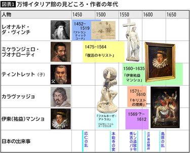 これを知らずに6時間並ぶのはもったいない…｢万博イタリア館｣日本初