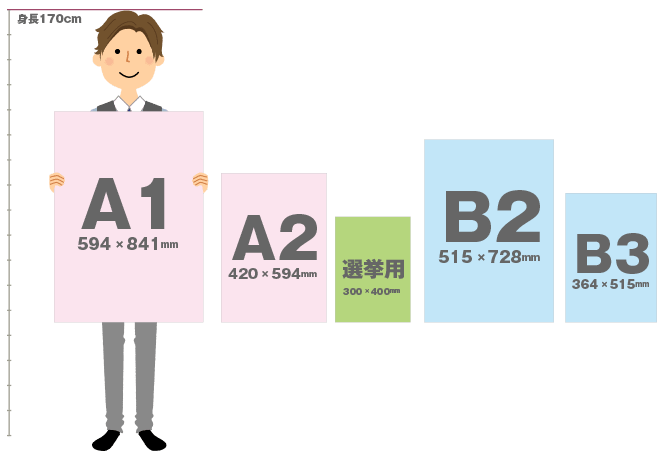 B3サイズのポスター印刷｜高品質で格安印刷通販ならJBF