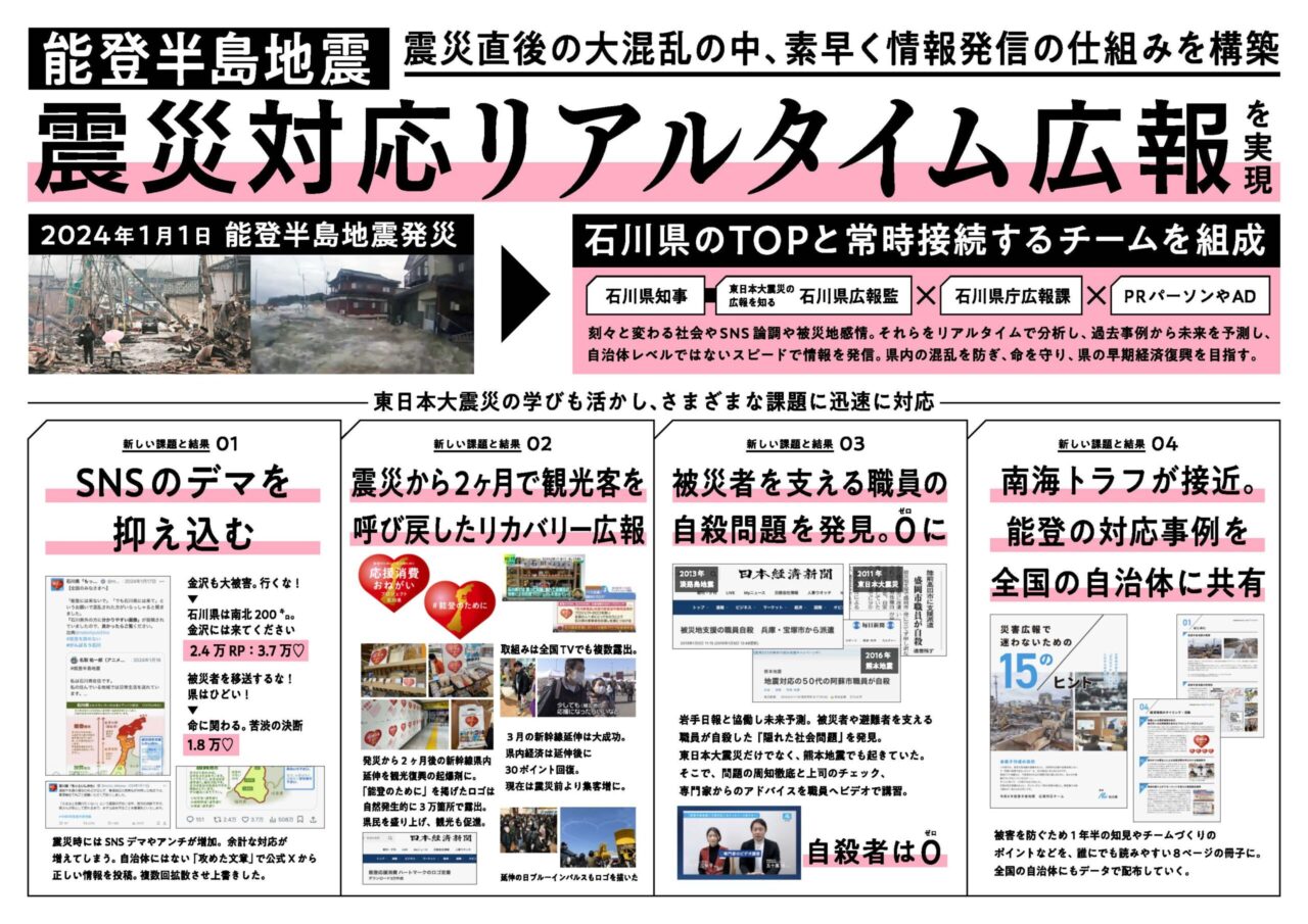 PRパーソンの未来予測を、災害対応に応用 『能登半島地震 命を守る災害