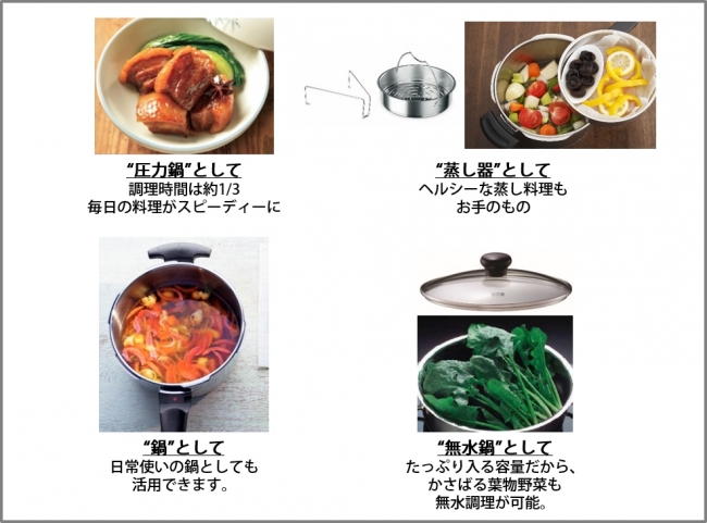 一台あれば、こんなにごちそう ～ 8役こなす、万能圧力鍋