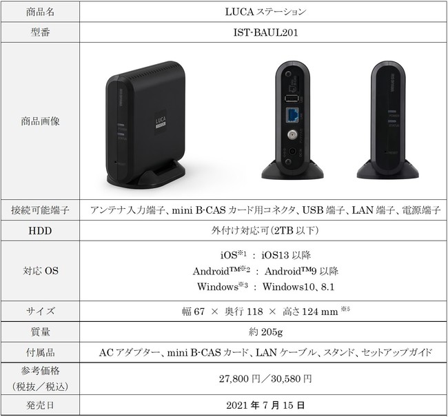 スマホやタブレット、パソコンで、いつでもどこでもテレビが楽しめる W