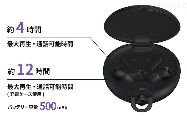 ☆新商品☆ ノイズキャンセリング 完全ワイヤレスイヤホン「PaMu Quiet