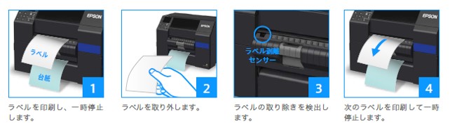 ますます多様化するニーズに対応するカラーインクジェットラベル