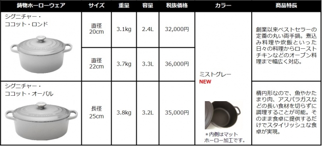 ル・クルーゼ】プロユースならではのハードデザインが料理男子に人気