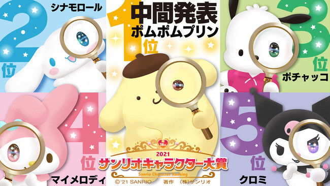 ポムポムプリン」が1位に浮上！速報トップ「シナモロール」は2位に