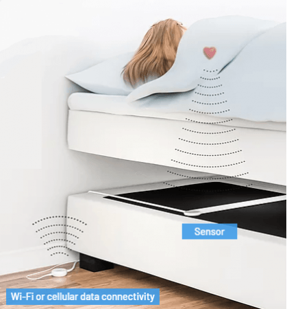 毎日の睡眠を追跡・分析できるEmfit QS(睡眠スキャンセンサー）の