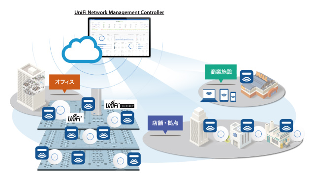 網屋がUbiquiti UniFiシリーズの販売を開始 | 株式会社網屋のプレス