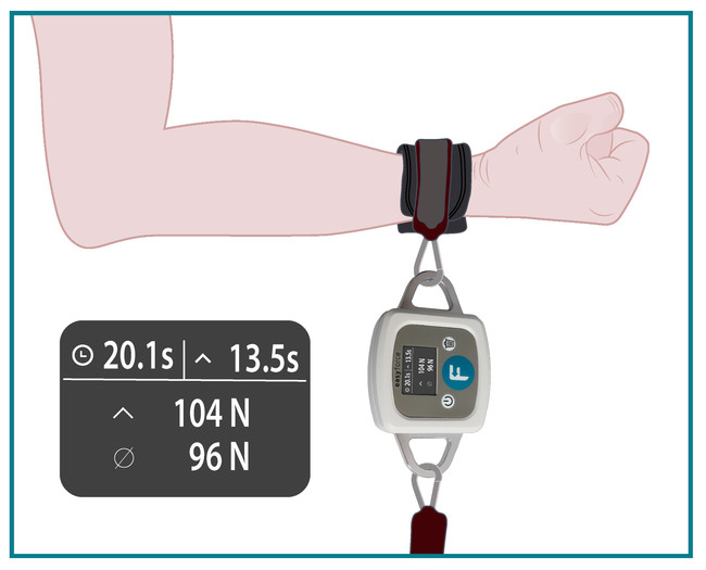 伊藤超短波、筋力測定をより簡単に、正確に。徒手筋力計「イトー