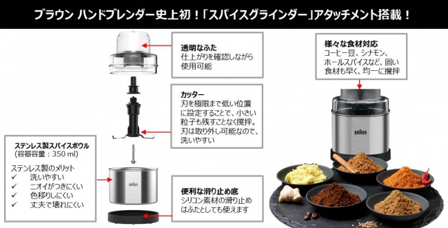 ドイツテクノロジーで、より多機能に進化した時短調理が可能に