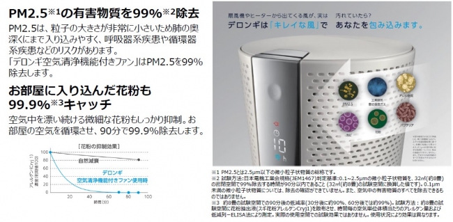 デロンギ 空気清浄機能付きファン 交換用フィルタープレゼント