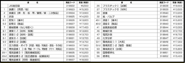 最新版】2021年1月発売分 JISハンドブック好評販売中！ | 一般財団法人