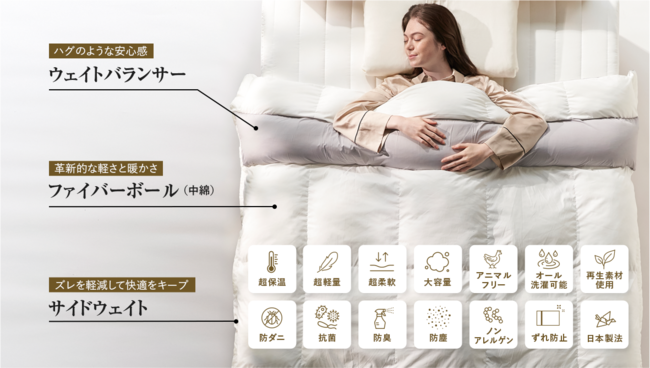 睡眠時にかかるストレスを軽減 多忙な現代人へのメディカル布団