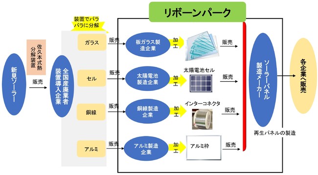 世界中で、エネルギーの自給自足を実現し、世界平和に貢献。地球温暖化