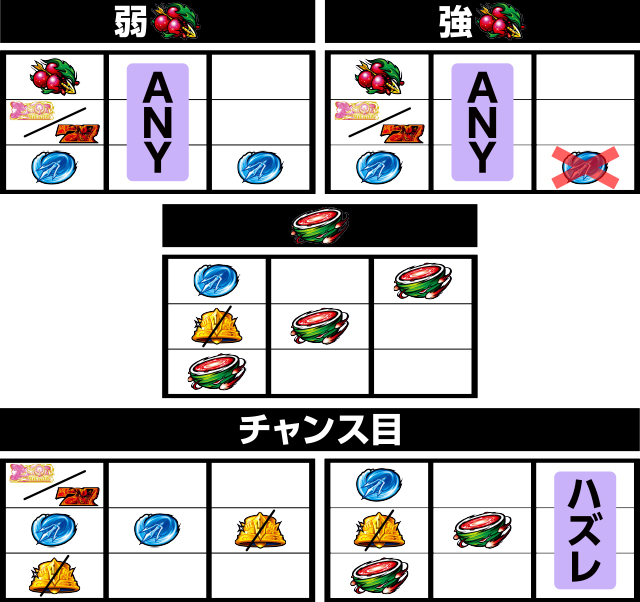 スマスロ 聖闘士星矢 海皇覚醒 CUSTOM EDITION(スマスロ)│打ち方