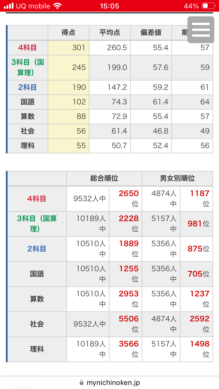 2024.12.15 Pre合格判定テスト 日能研公開模試 小5 - 2026年Pちゃんに