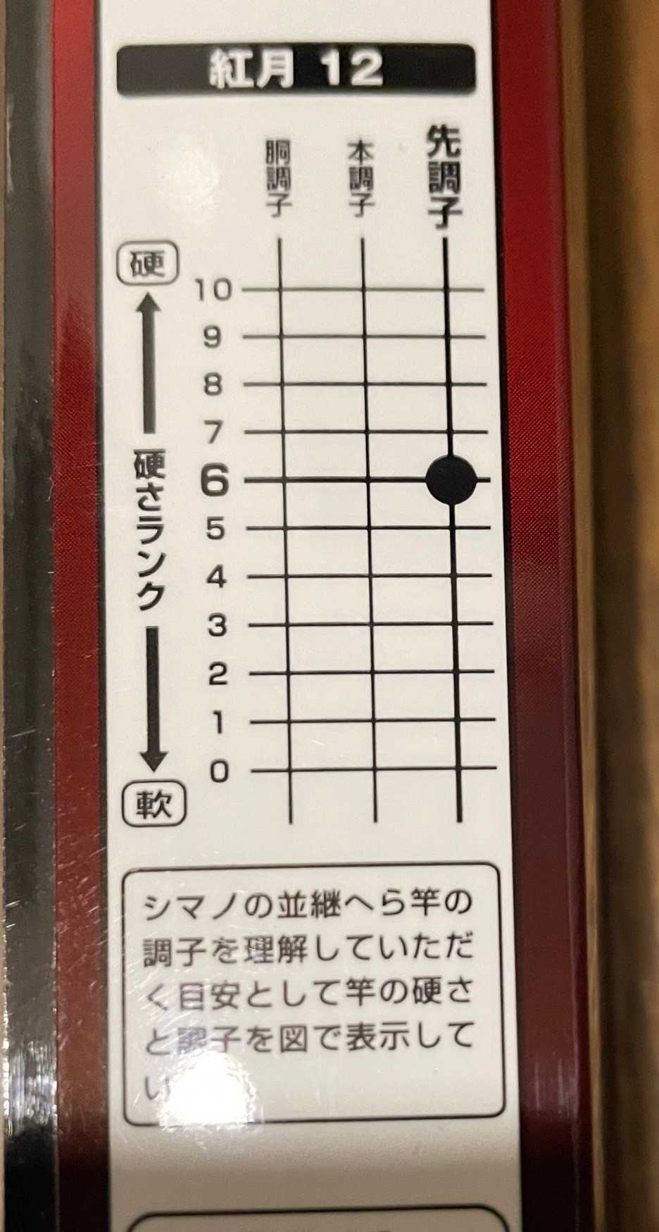 ヘラブナ釣り シマノ 紅月 インプレッション - 両うどんのヘラブナ釣り
