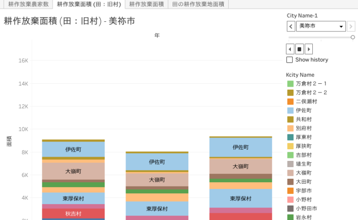 Search Vizzes | Tableau Public