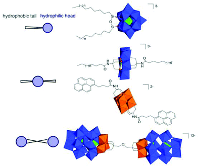 Functionalization and post-functionalization: a step towards