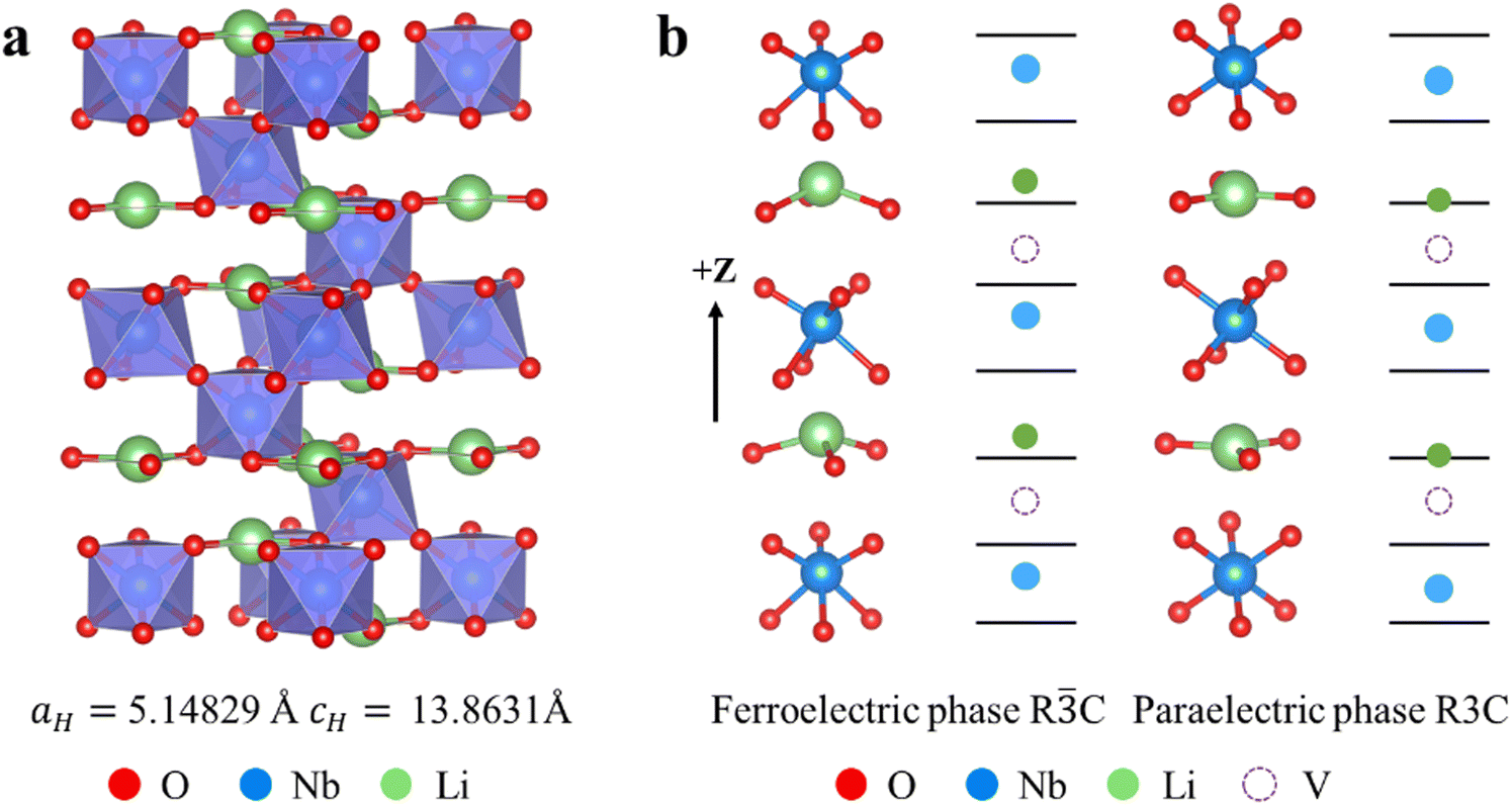 Electronic paramagnetic resonance analysis of point defects in