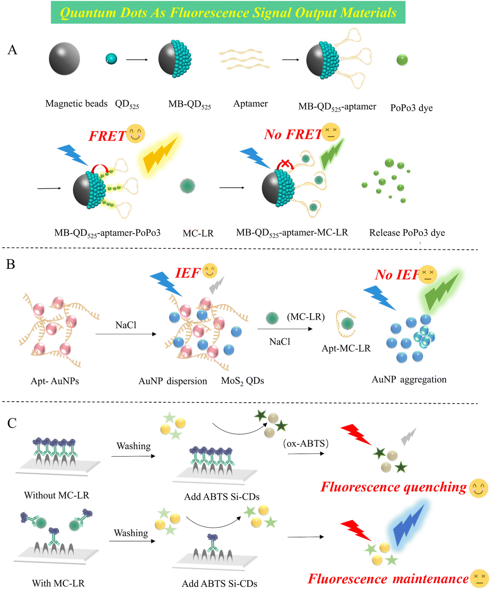 Recent advances in optical sensors for microcystin-LR: from