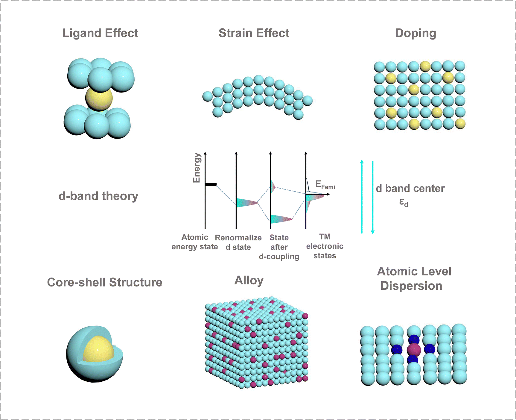 Optimizing CO 2 electroreduction: theoretical insights for