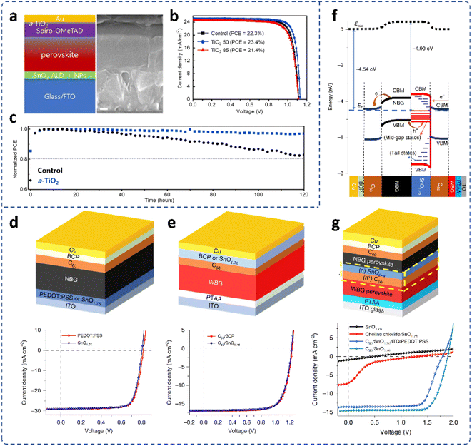 Vacuum preparation of charge transport layers for perovskite solar