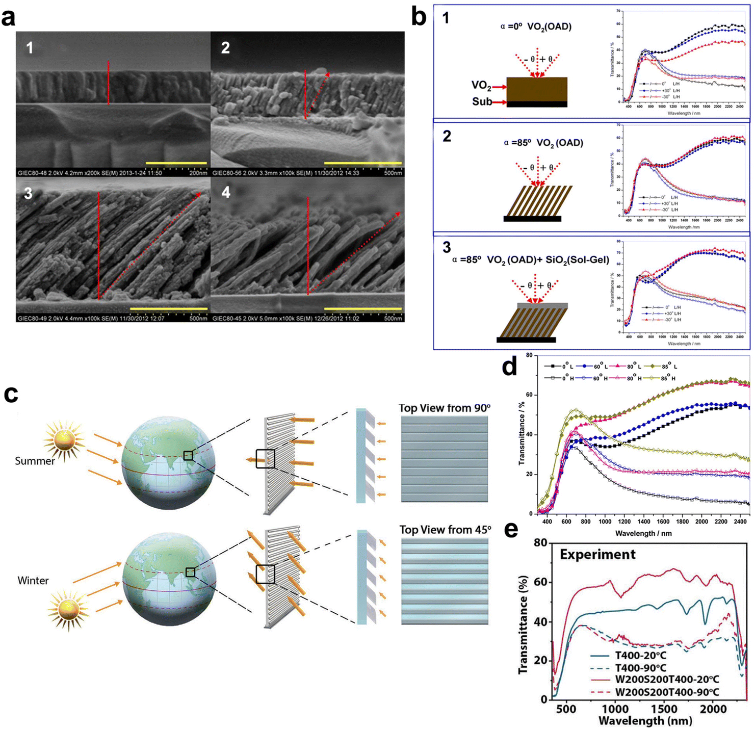 Element doping: a marvelous strategy for pioneering the smart