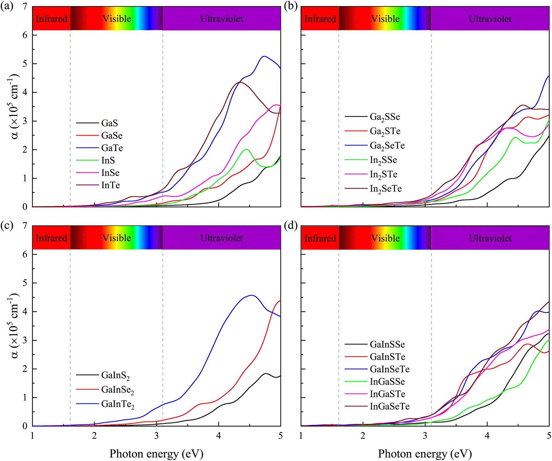 Solar cells based on 2D Janus group-III chalcogenide van der Waals