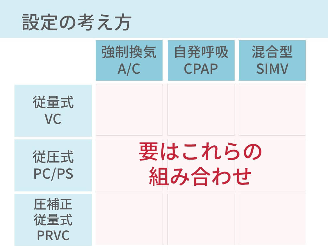 人工呼吸器のモード・完全解説【たった1つの重要な考え方】※初心者向け