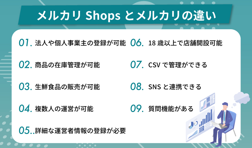 メルカリShops(メルカリショップス)とは？開設方法や成功するポイント
